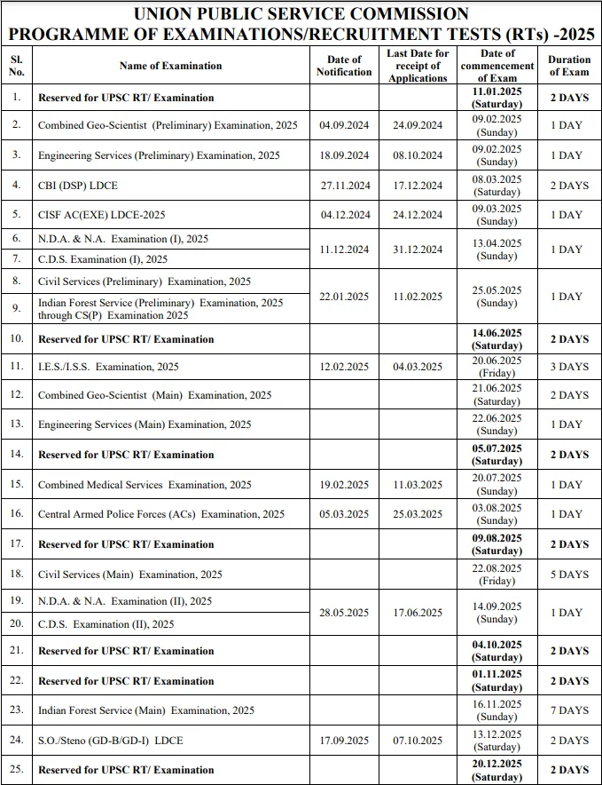 UPSC Annual Exam Calendar 2025